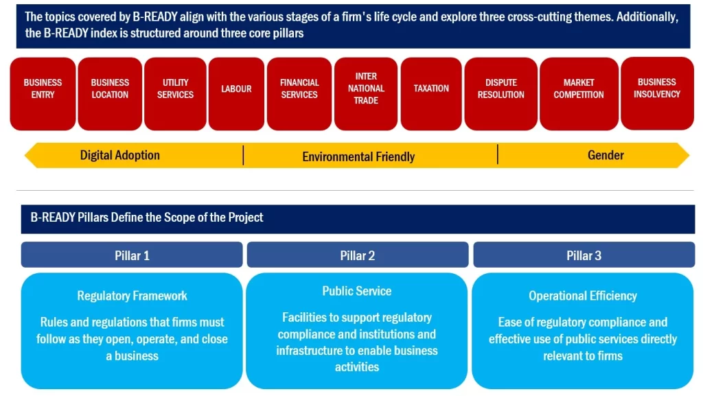 Why Sri Lanka Should Be Ready for “B-READY”